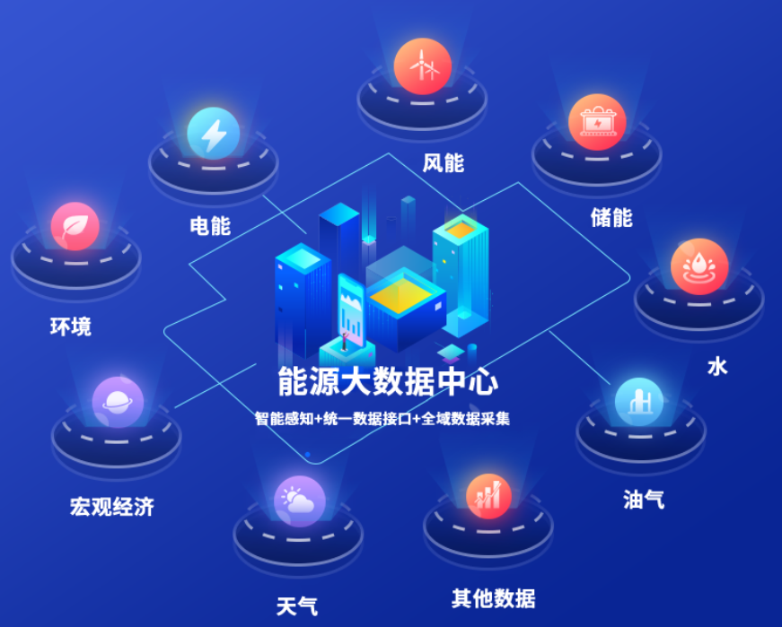 國網(wǎng)信通產(chǎn)業(yè)集團(tuán)能源大數(shù)據(jù)中心：電網(wǎng)與數(shù)據(jù)融合，能源與城市協(xié)同