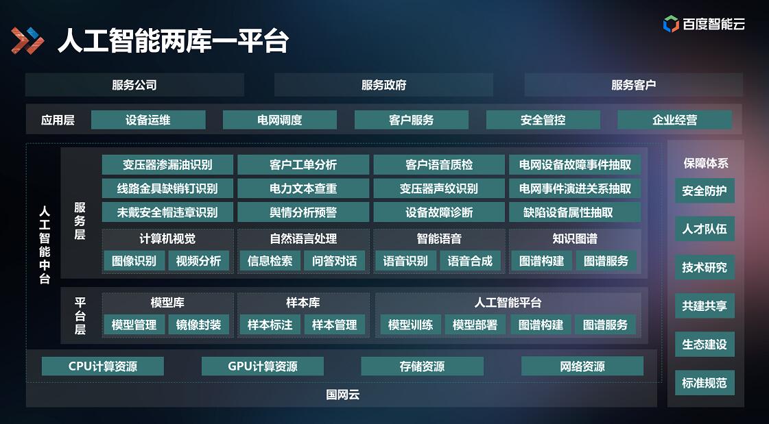 百度AI中臺落地能源行業(yè)，打造智能電網(wǎng)應(yīng)用標(biāo)桿