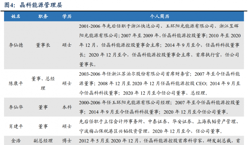 【深度】晶科能源：技術布局追星趕月，渠道品牌厚積薄發(fā)