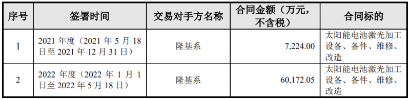 隆基綠能與帝爾激光簽訂6.74億電池激光設(shè)備采購(gòu)合同，或?qū)?yīng)用于HPBC產(chǎn)線(xiàn)