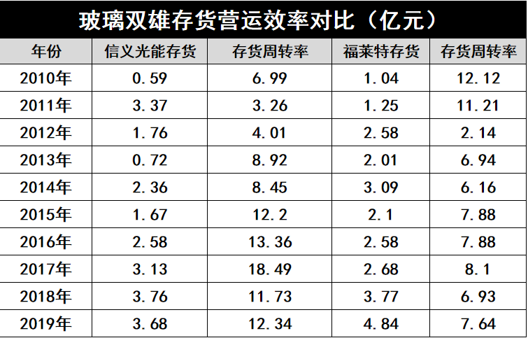 產(chǎn)能瘋狂擴(kuò)展！光伏玻璃“元年”已至？