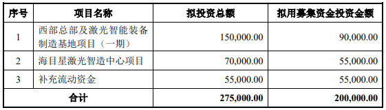 70億訂單在手！這家公司擬20億加碼光伏設(shè)備/動(dòng)力電池項(xiàng)目