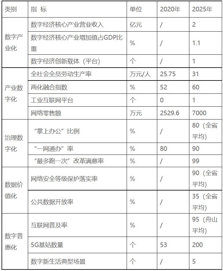 浙江嵊泗：十四五重點(diǎn)培育發(fā)展新一代高效太陽(yáng)能電池組件、智能化光伏生產(chǎn)設(shè)備等光伏電站配套產(chǎn)業(yè)