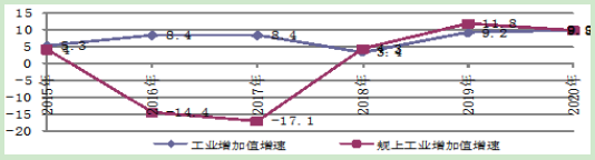 到2025年光伏裝機15GW以上！甘肅張掖發(fā)布“十四五”工業(yè)和信息化發(fā)展規(guī)劃