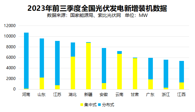 戶用光伏累計(jì)裝機(jī)超百GW，為鄉(xiāng)村振興、能源轉(zhuǎn)型持續(xù)提供綠色動(dòng)力