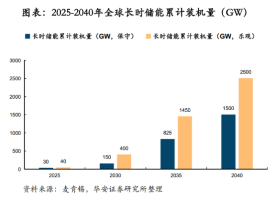 鋰電價(jià)格戰(zhàn)愈演愈烈，液流電池助力中國儲能再上新臺階