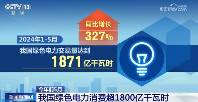 1871億千瓦時(shí)、327%……數(shù)說我國能源綠色低碳轉(zhuǎn)型按下“加速鍵”