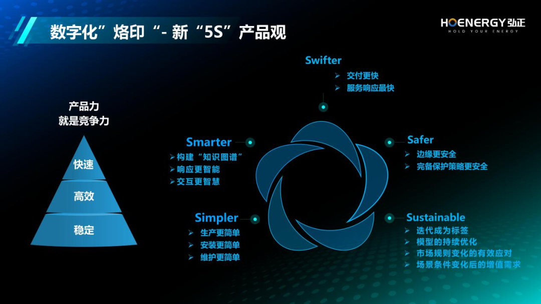 弘正以數(shù)字化為翼，助力儲能產(chǎn)業(yè)新飛躍